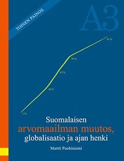 Puohiniemi, Martti - Suomalaisen arvomaailman muutos, globalisaatio ja ajan henki, e-kirja