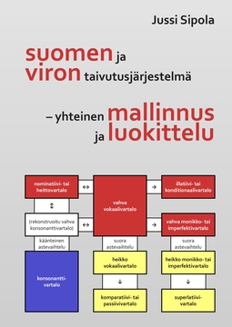 Sipola, Jussi - Suomen ja viron taivutusjärjestelmä – yhteinen mallinnus ja luokittelu, e-kirja